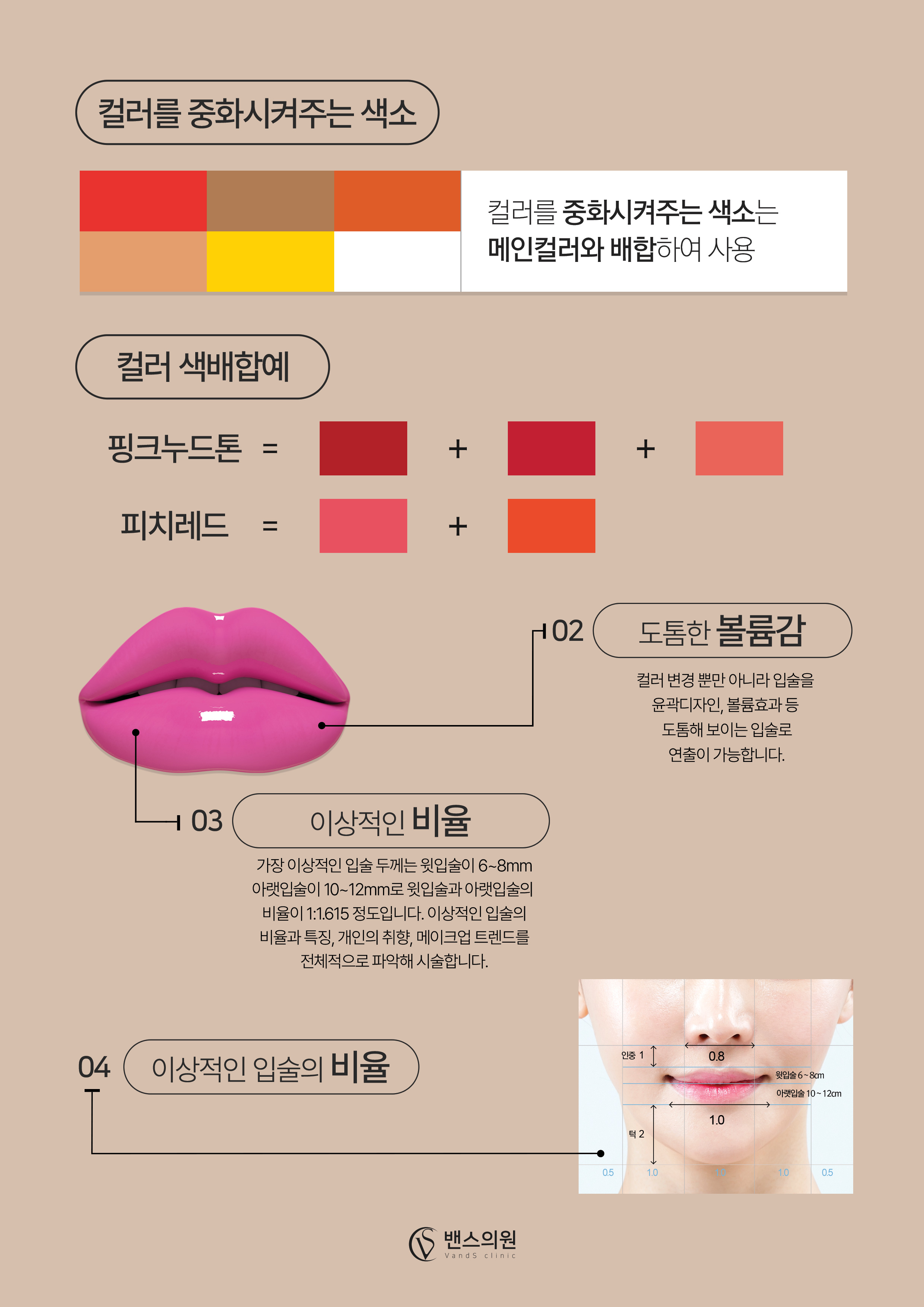 프리미엄메디컬 입술반영구 시술안내 이미지4