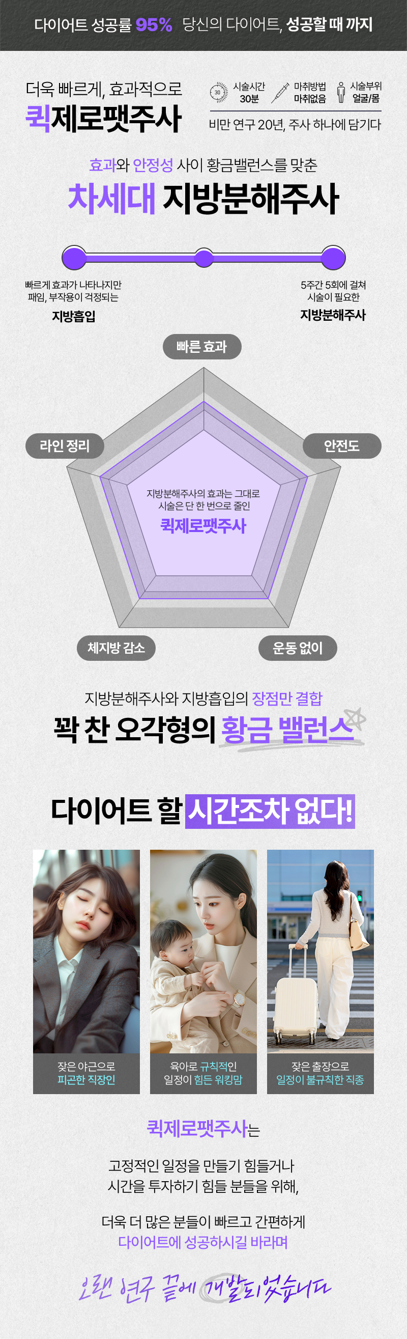 퀵제로팻 바디 시술안내 이미지2